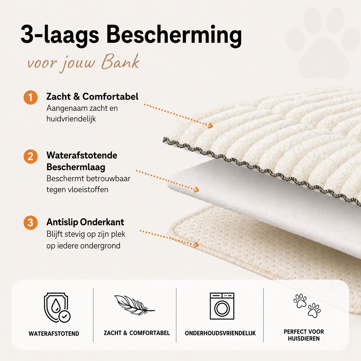 GripGuard™ | Bankbescherming Tegen Haren En Krassen