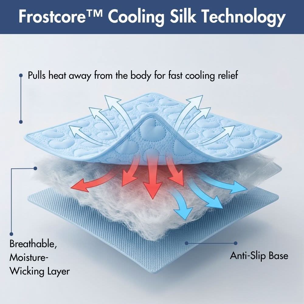 Frostcore™ Cooling Mat