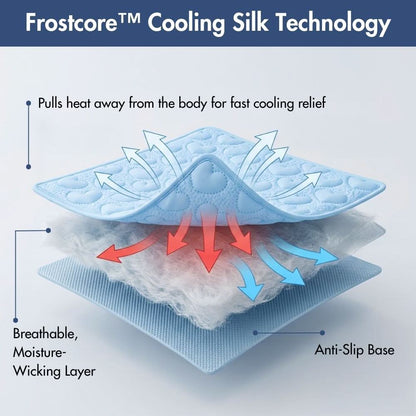 Frostcore™ Cooling Mat