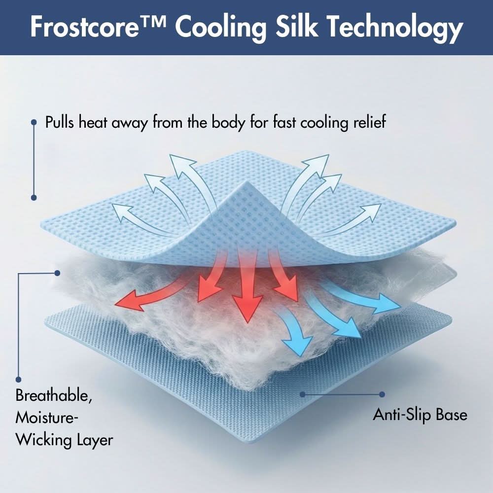 Frostcore™ Cooling Mat