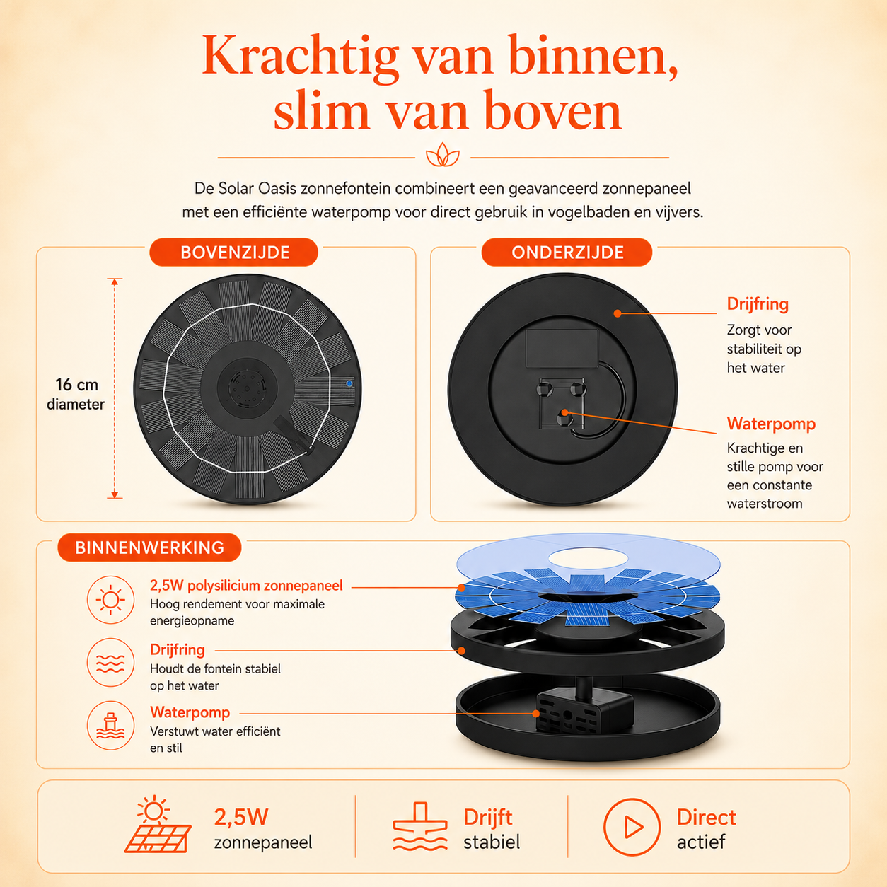SolarSpring™ | Brengt elke vijver tot leven