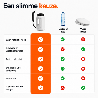 Draagbare Bidet - Frisheid Zonder Installatie