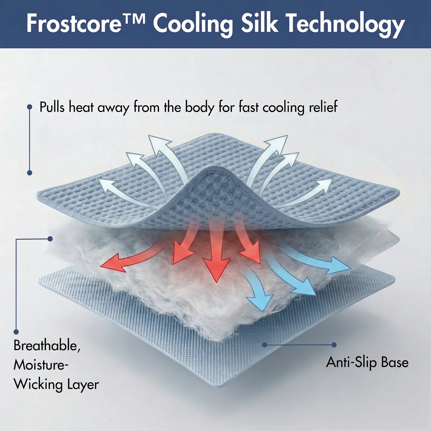 Frostcore™ Cooling Mat