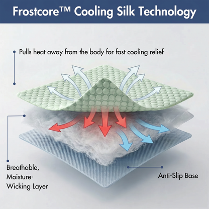 Frostcore™ Cooling Mat