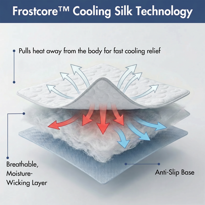 Frostcore™ Cooling Mat
