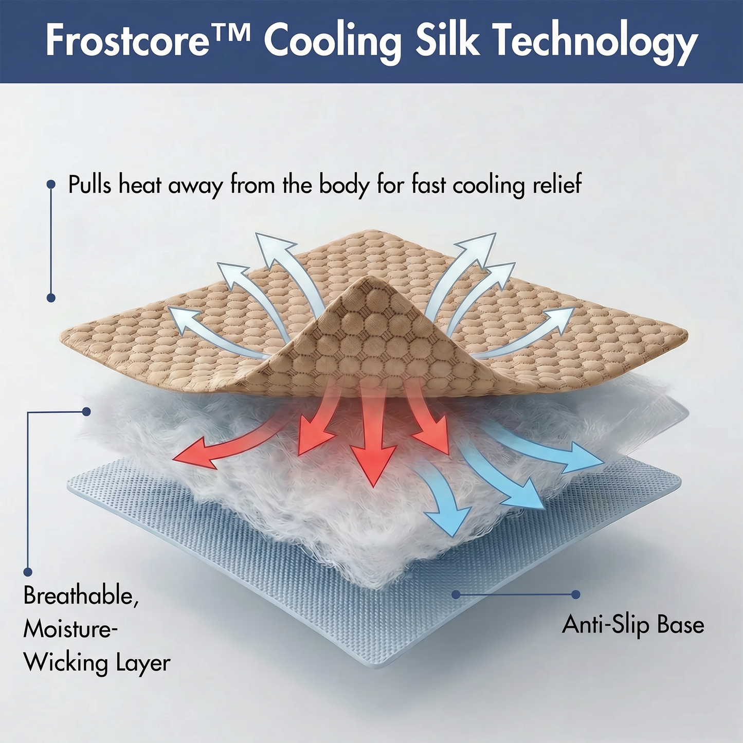 Frostcore™ Cooling Mat