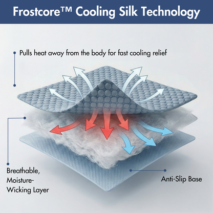 Frostcore™ Cooling Mat