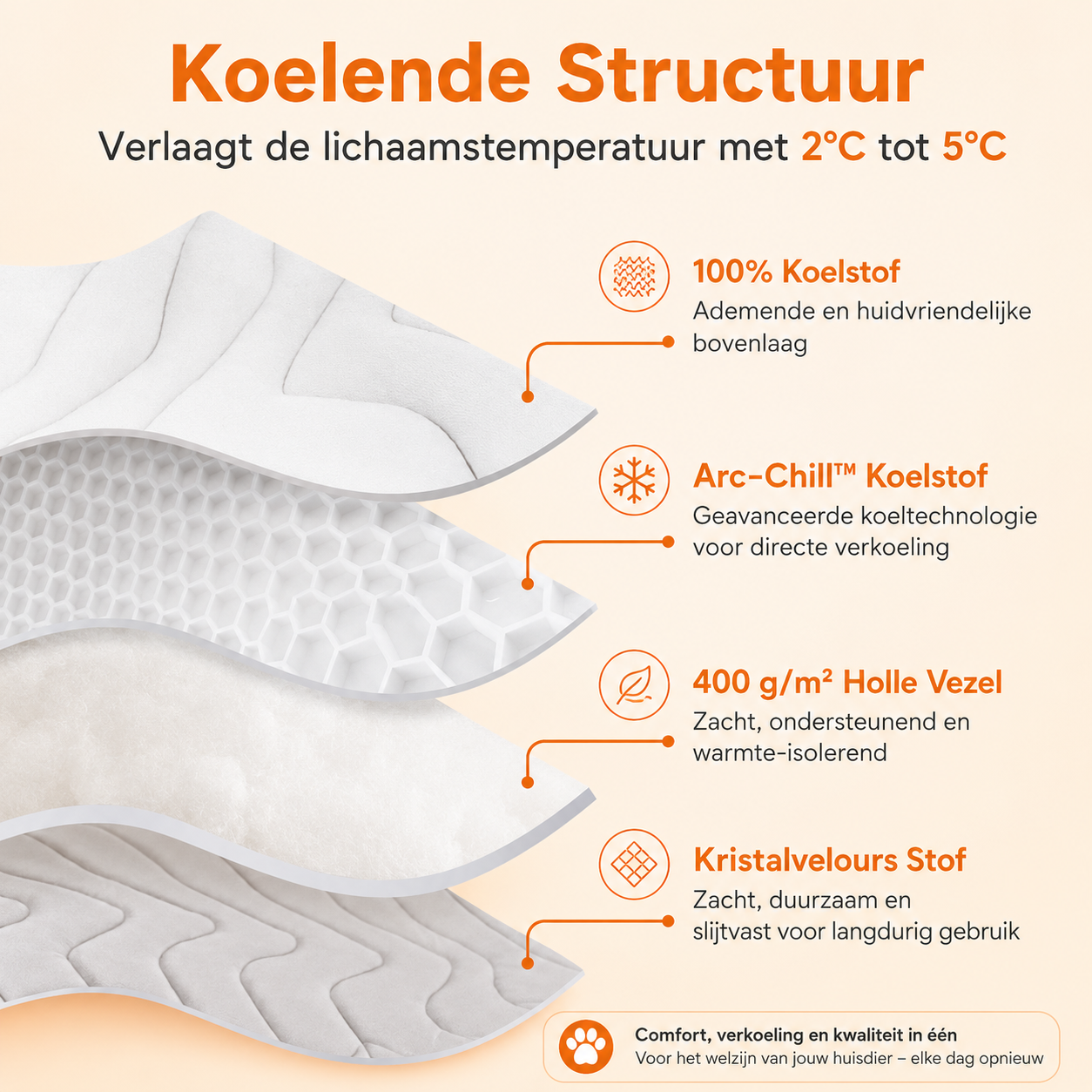 CoolPaws™ | Directe verkoeling voor je hond
