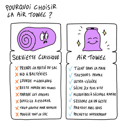 PocketDry™ | Compacte sneldrogende microvezel handdoek