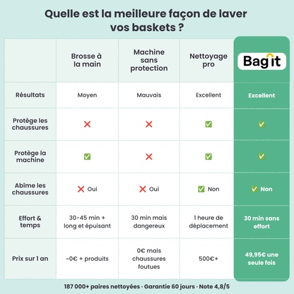 BagIt - Sac de Lavage pour Chaussures