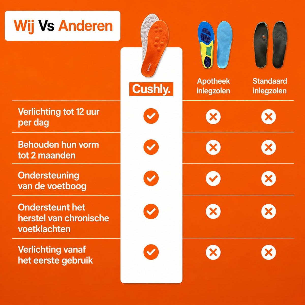 Cushly Massage Inlegzolen - Voetondersteuning voor Elke Stap