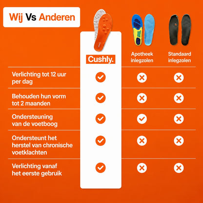 Cushly Massage Inlegzolen - Voetondersteuning voor Elke Stap