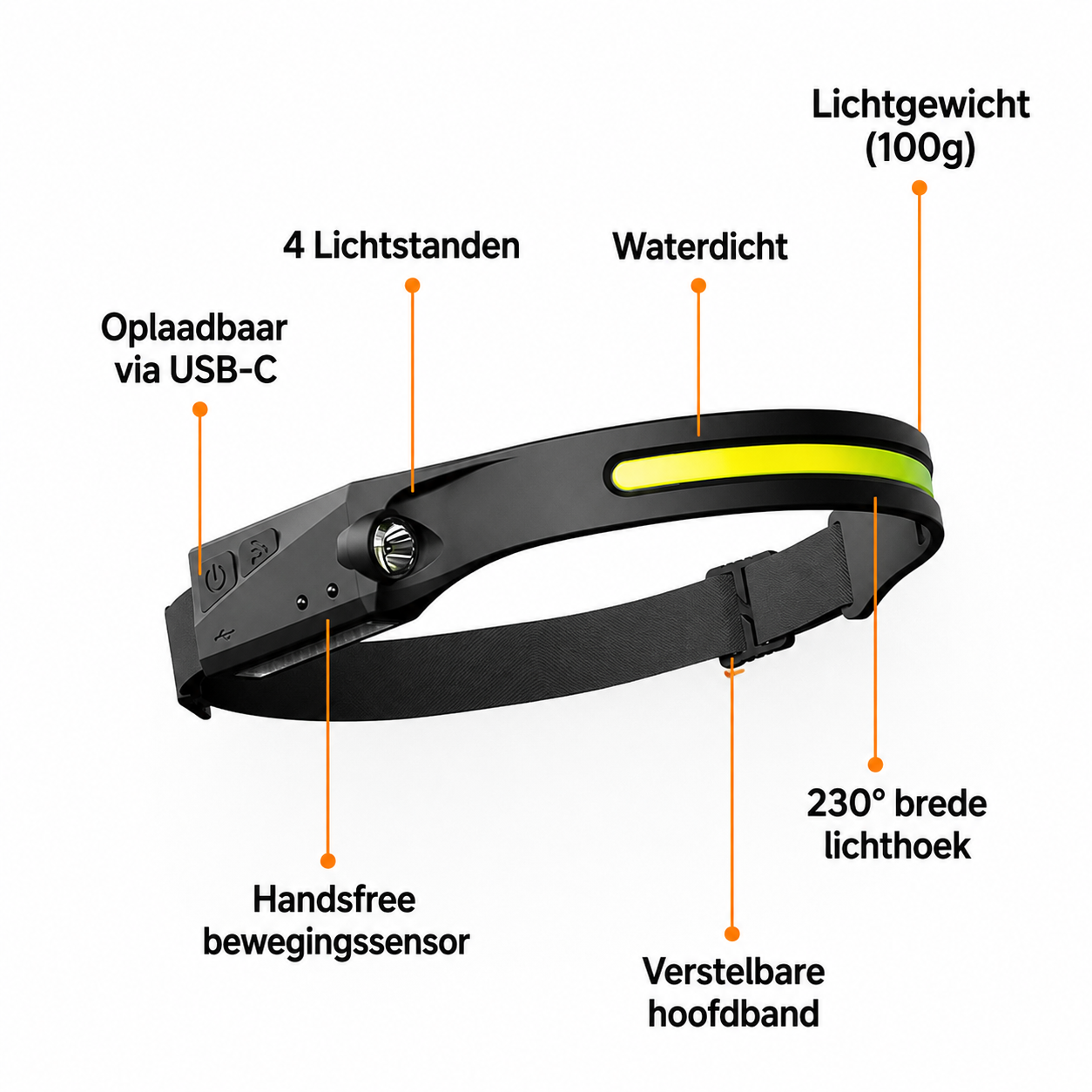 WideBeam™ | LED Hoofdlamp Zonder Tunnelvisie